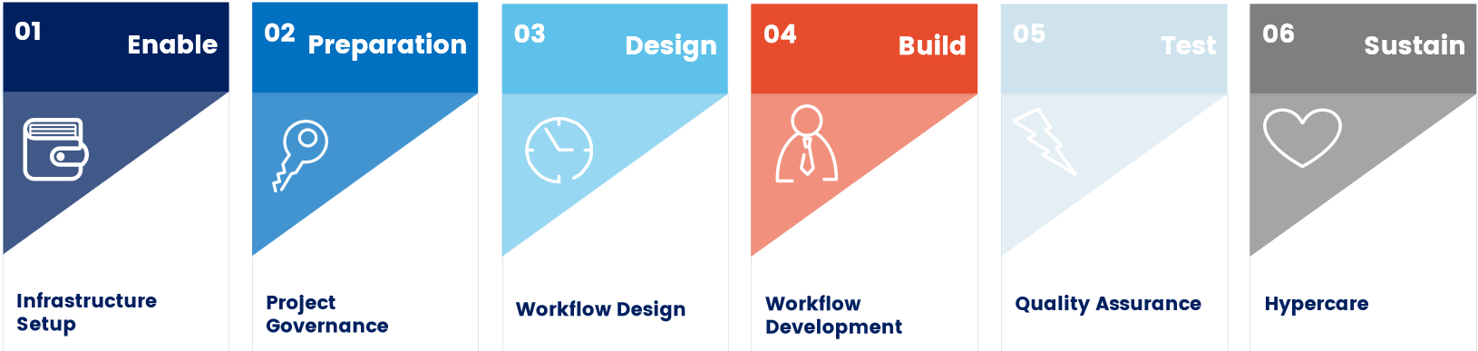 What Makes A Good RPA Solution Architect Auxiliobits