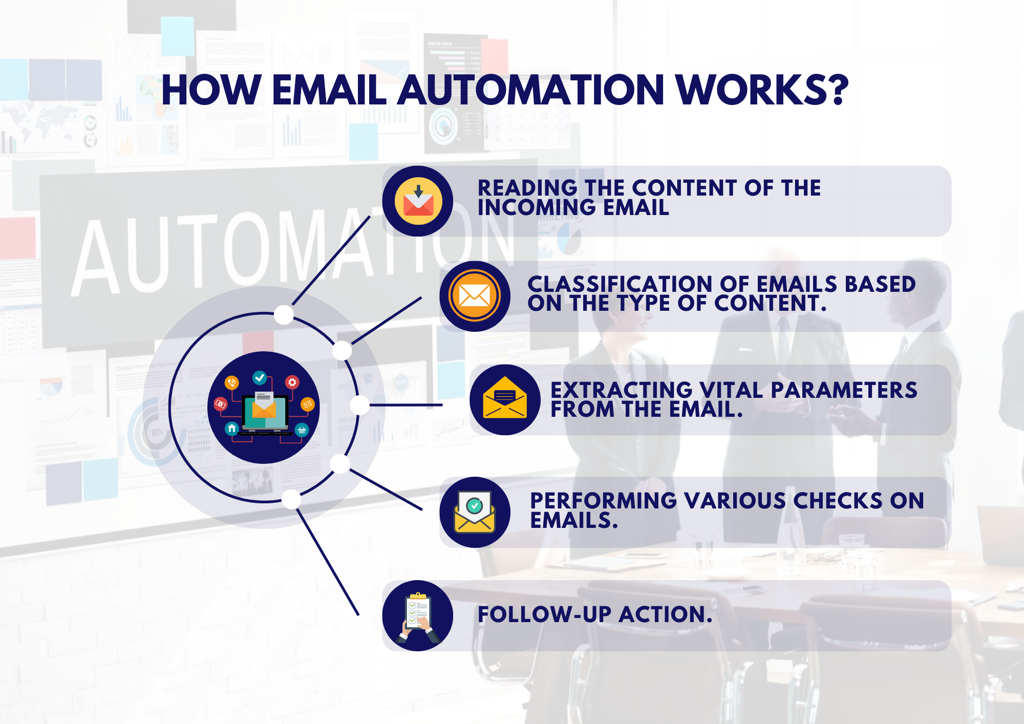 Smarter Mail Management with Intelligent Automation Solutions - Auxiliobits