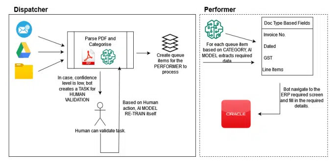 Processing and entry